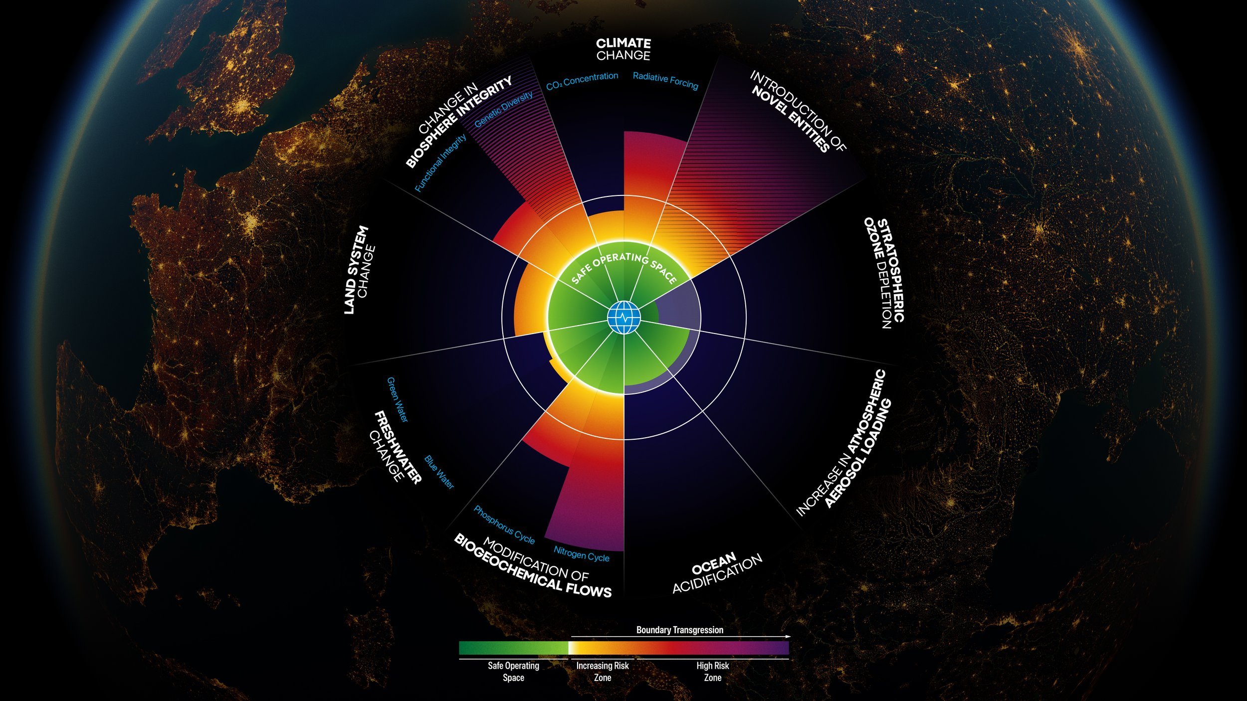 Potsdam institute for climate impact research
